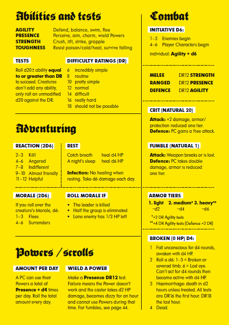 Mork Borg cheat sheet