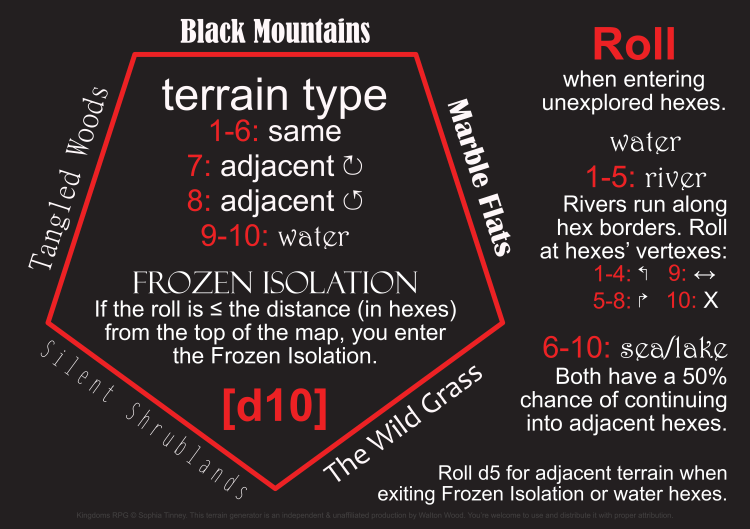 Random terrain generator