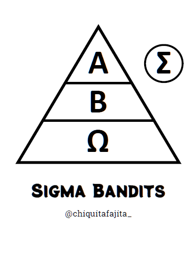 Sigma Bandits cover