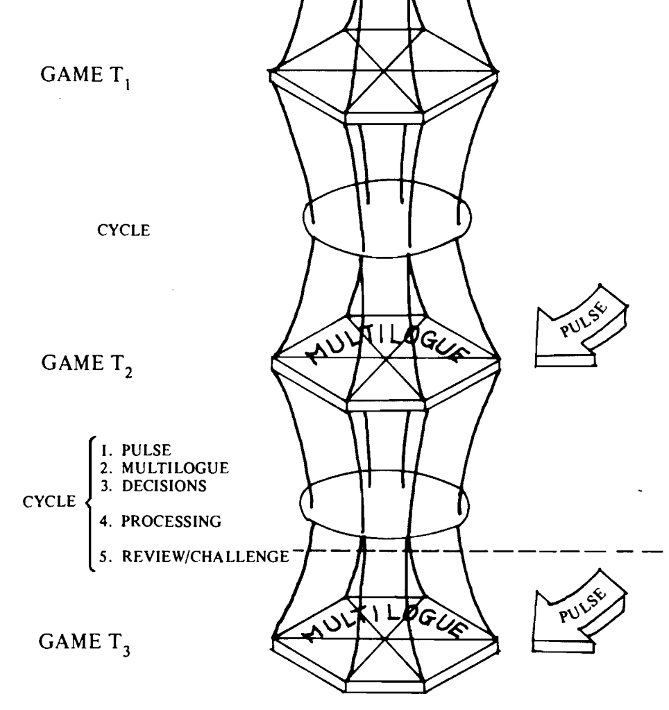 Abstract diagram of pulses affecting gameplay over time.